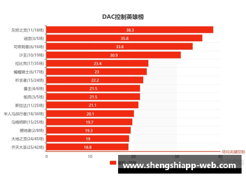 盛世app下载NBA灰熊场均数据分析与比较